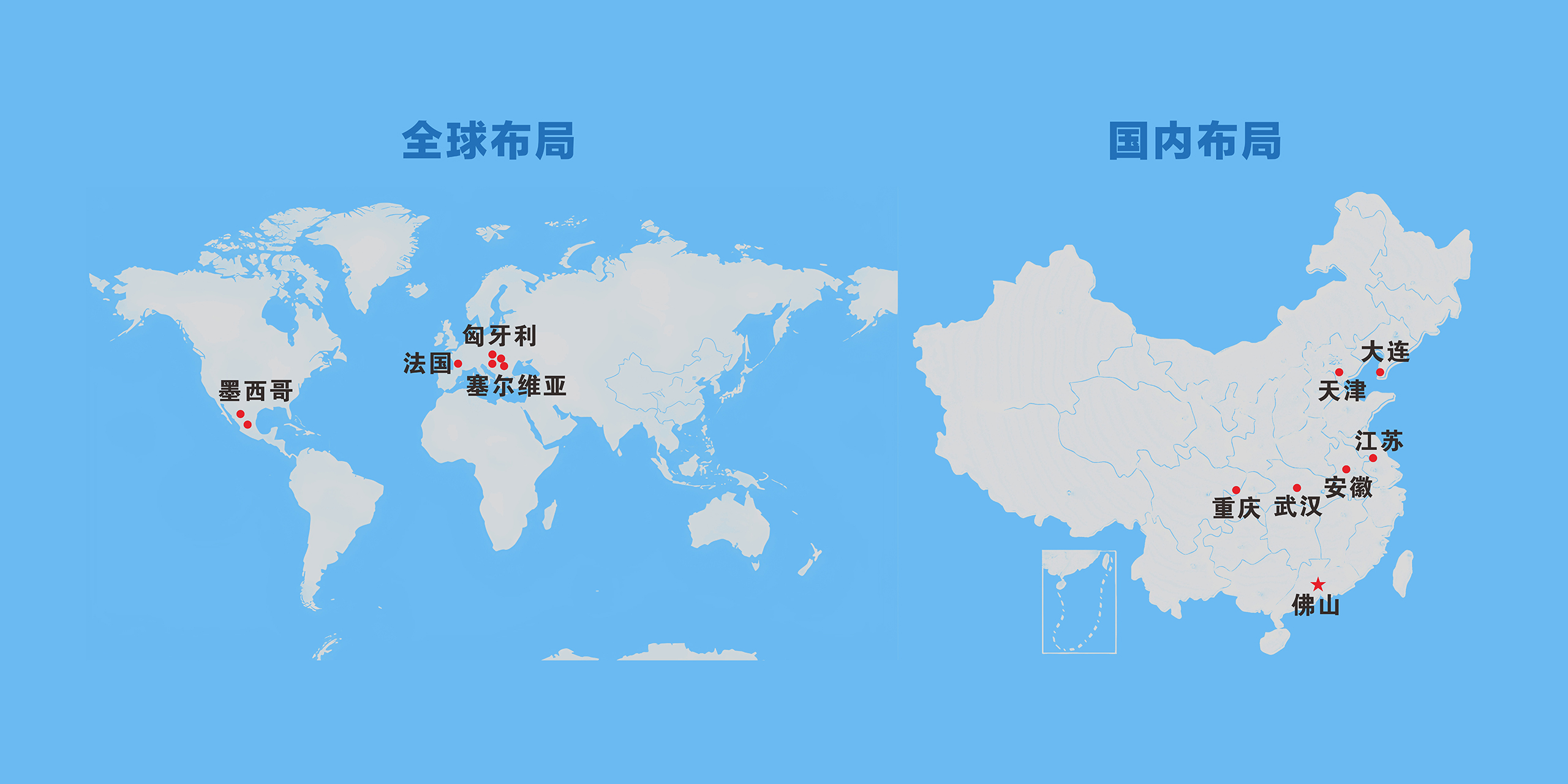 Global Footprint
